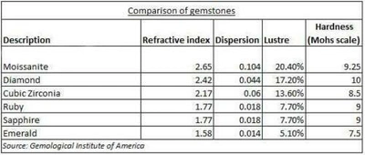 Pre-owned Natsoul 18ct White Oval Vs Emerald Moissanite Halo Chain Necklace 925 Sterling Silver