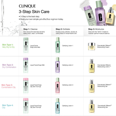 Clinique Clarifying Lotion In 200 ml