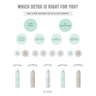 Drybar Detox Clear Invisible Dry Shampoo In Default Title