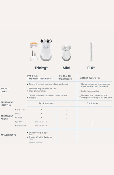 Nuface ® Fix® Line Smoothing Device $159 Value