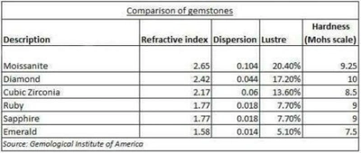 Pre-owned Natsoul 1.5ct Round Cut Wedding Engagement Bridal Ring Set 925 Sterling Silver 3 Pcs In White