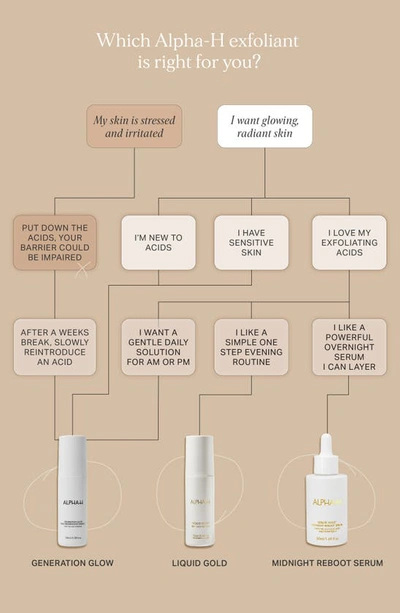 Alpha-h Generation Glow Daily Resurfacing Essence With 5% Aha Complex 100ml