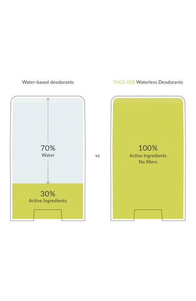 Taos Aer Next-level Deodorant In Ginger Grapefruit