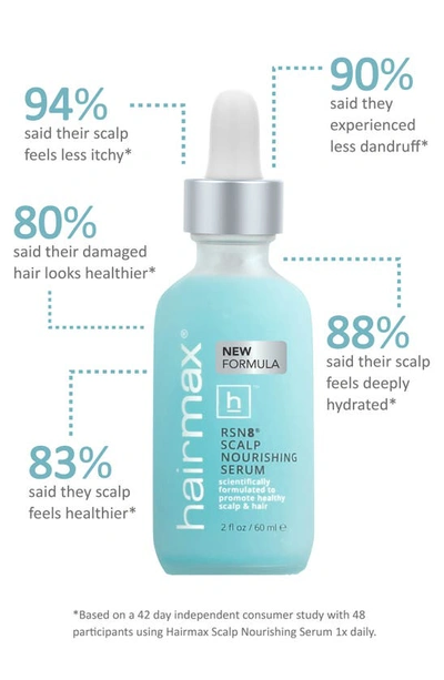 Hairmax Rsn8 Scalp Nourishing Serum, 2 Oz.