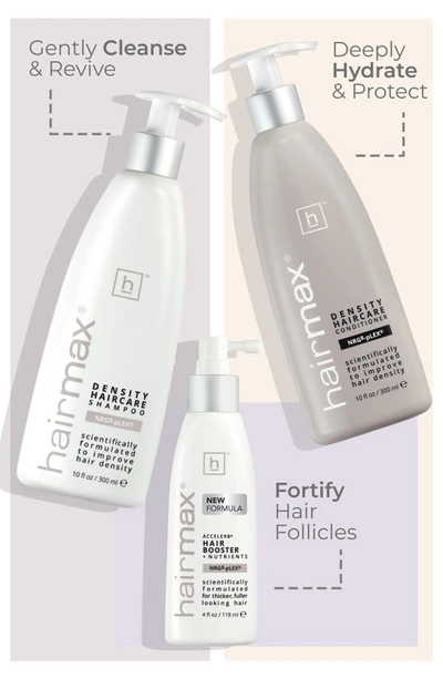 Hairmax Rsn8 Scalp Nourishing Serum, 2 Oz.