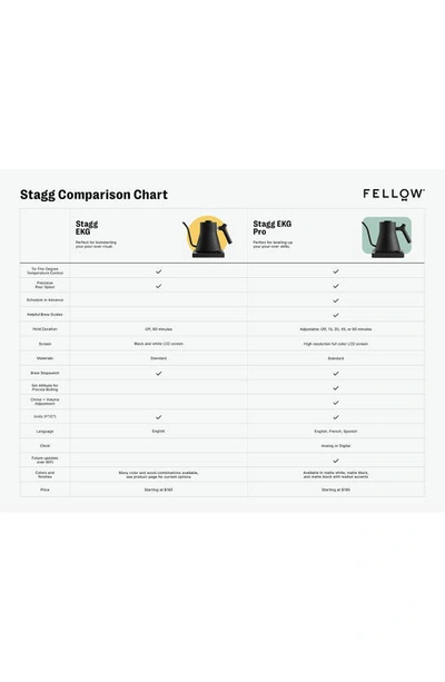 Fellow Stagg Ekg Pro Electric Kettle In Matte Black