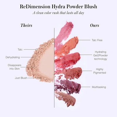 Rms Beauty Redimension Hydra Powder Blush Refill