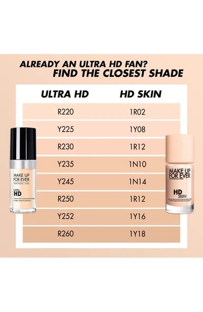 Shop Make Up For Ever Hd Skin Undetectable Longwear Foundation In 1n14