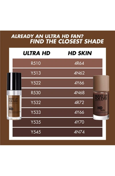 Make Up For Ever Hd Skin In 4n62