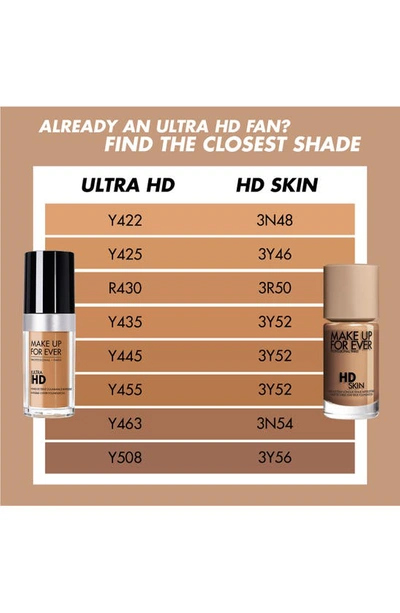 Shop Make Up For Ever Hd Skin Waterproof Natural Matte Foundation, 1.01 oz In 3y52