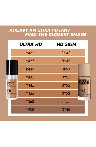 Shop Make Up For Ever Hd Skin Undetectable Stay-true Foundation, 1.01 oz In 3y46