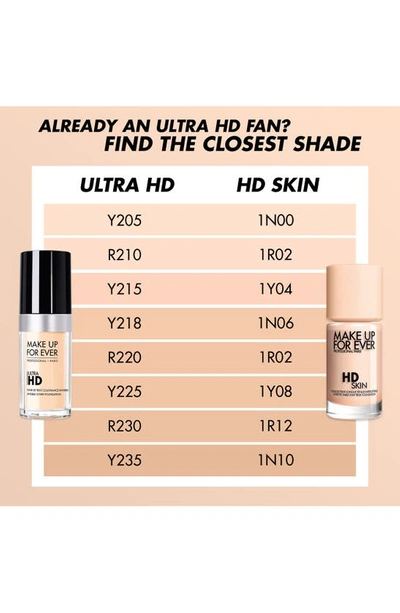 Make Up For Ever Hd Skin In 1y08