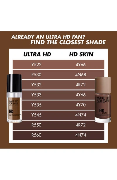 Make Up For Ever Hd Skin In 4r72
