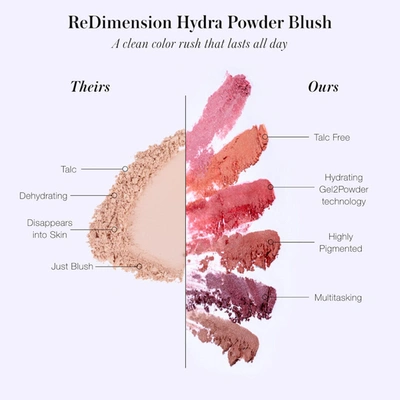Rms Beauty Dimension Hydra Powder Blush