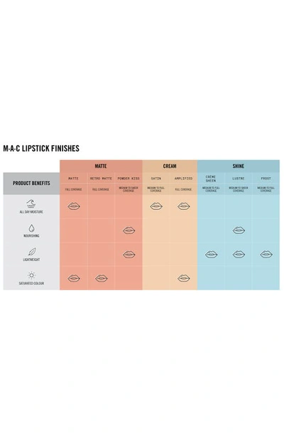 Mac Cosmetics Retro Matte Liquid Lipcolour In Chili Addict