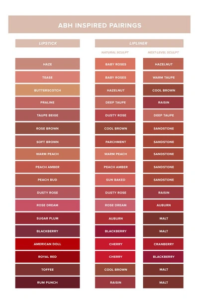 Anastasia Beverly Hills Long-lasting Velvety-matte Lip Liner Mocha .053 oz / 1.5 G In Mocha