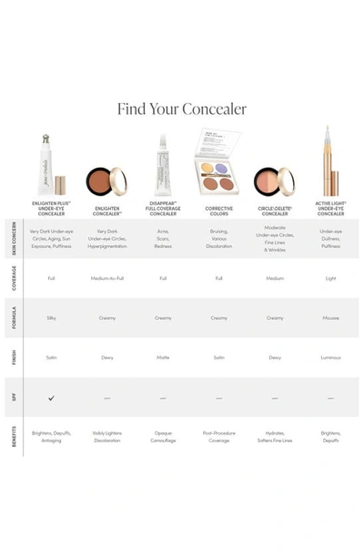 Shop Jane Iredale Enlighten Plus™ Under-eye Concealer In No. 3