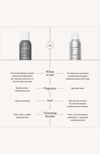 Shop Living Proof Perfect Hair Day™ Dry Shampoo, 2.4 oz