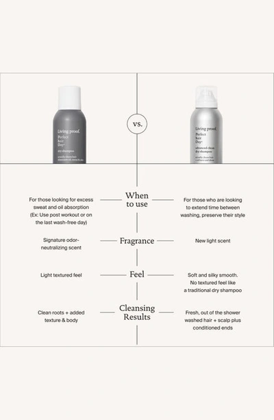 Living Proof Mini Perfect Hair Day (phd) Dry Shampoo 2.4 oz / 83 ml