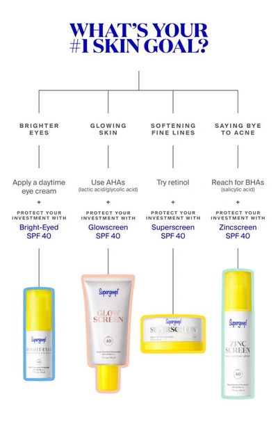 Shop Supergoop Glowscreen Broad Spectrum Sunscreen Spf 40, 1.7 oz In Sunrise