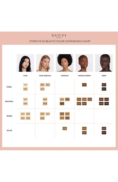 Shop Gucci Éternité De Beauté Matte Foundation In 110