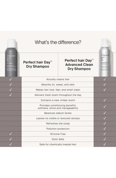 Shop Living Proof Perfect Hair Day™ Advanced Clean Dry Shampoo, 10 oz