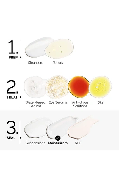 The Ordinary Natural Moisturizing Factors + Ha