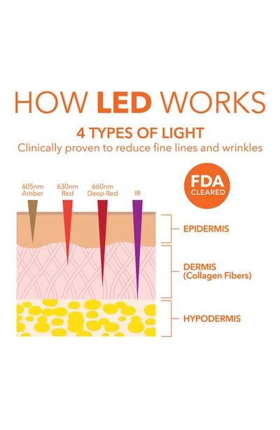 Dr Dennis Gross Skincare Drx Spectralite Led Eye Care Max Pro
