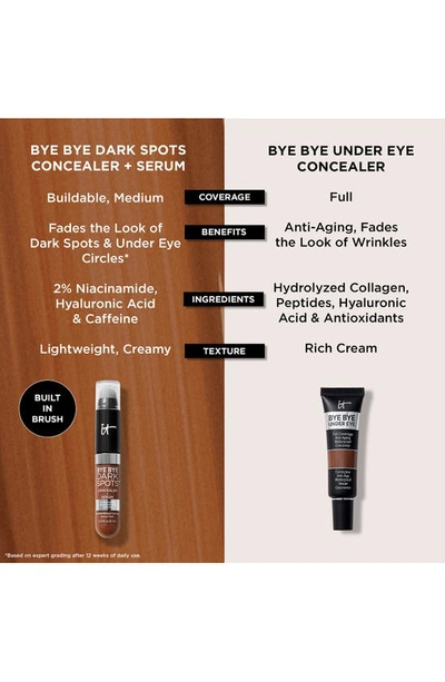 It Cosmetics Bye Bye Dark Spot Concealer In Medium Neutral