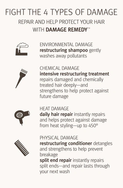 Aveda Damage Remedy™ Intensive Restructuring Treatment 150ml
