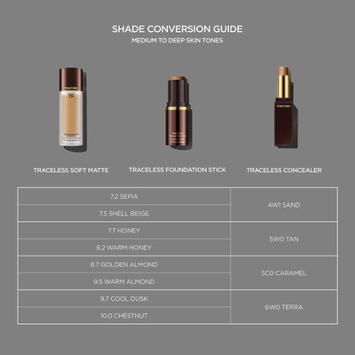 Tom Ford Traceless Soft Matte Concealer In 0n0 Blanc