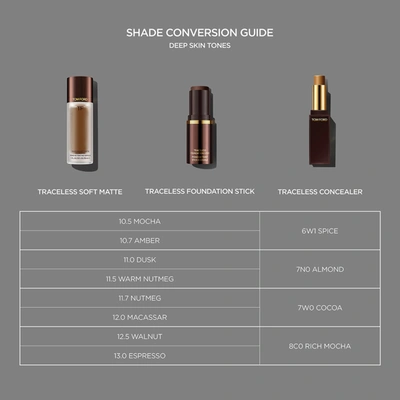 Tom Ford Traceless Soft Matte Concealer In 0n0 Blanc