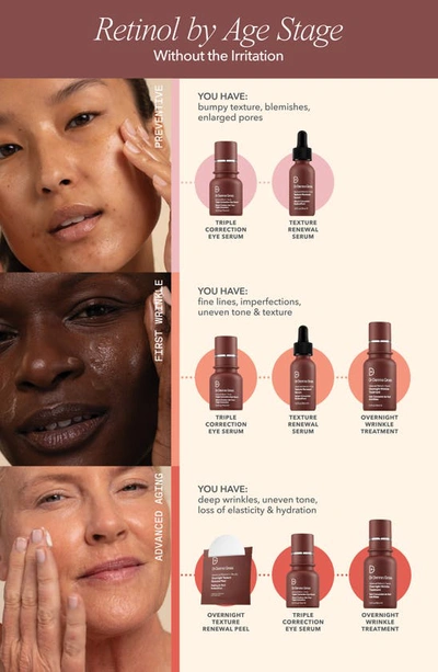 Dr Dennis Gross Dr. Dennis Gross Skincare Advanced Retinol + Ferulic Triple Correction Eye Serum