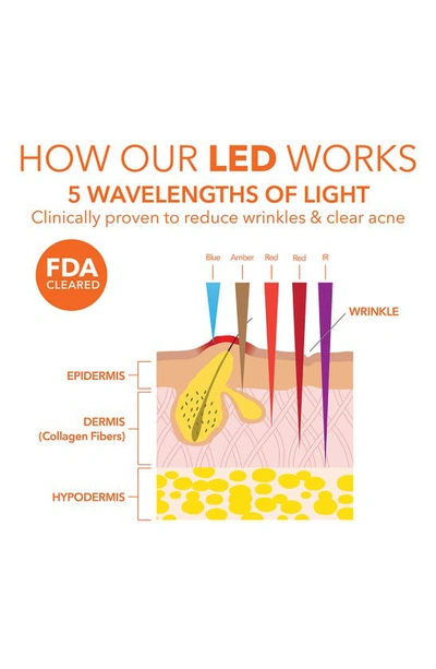 Dr Dennis Gross Dr. Dennis Gross Skincare Drx Spectralite™ Faceware Pro Led Light Therapy Device