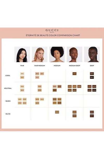 Gucci 24 Hour Full Coverage Luminous Matte Finish Foundation 205c 1 oz / 30 ml