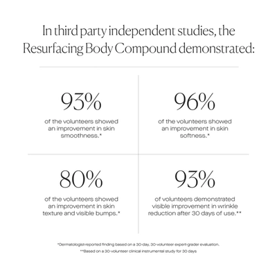 U Beauty Resurfacing Body Compound, 200ml - One Size In Default Title