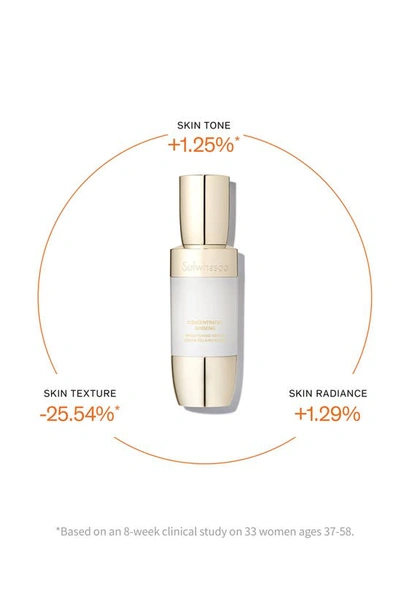Sulwhasoo Concentrated Ginseng Brightening Serum