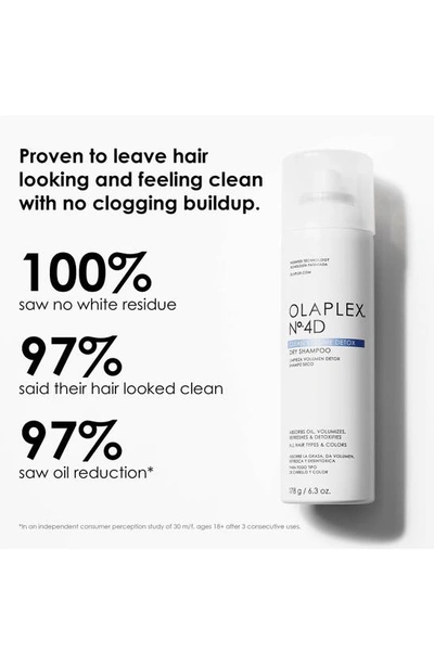Olaplex No.4d Clean Volume Detox Dry Shampoo 250ml