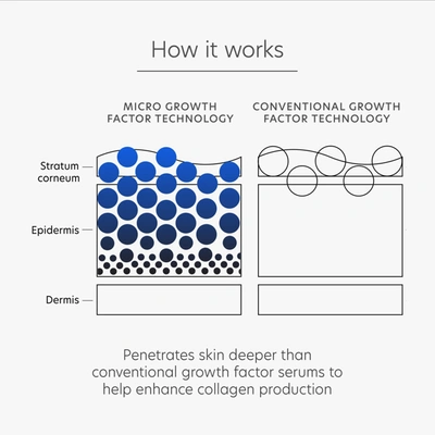 Pca Skin Pro-max Age Renewal In Default Title