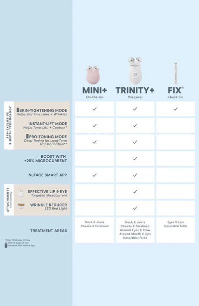 Shop Nuface Trinity+ Wrinkle Reducer Attachment