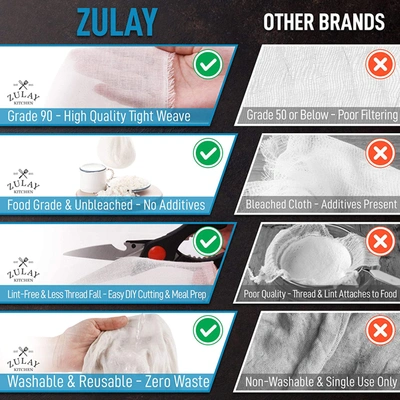 Zulay Kitchen Unbleached & Reusable Ultra Fine Cheese Cloth (2 Yard) In White