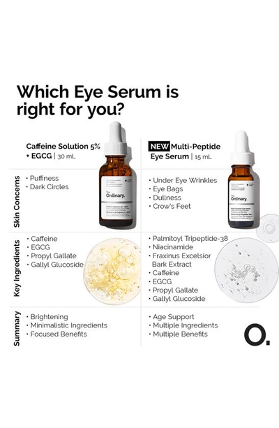 The Ordinary Multi-peptide Eye Serum 0.5 oz / 15 ml