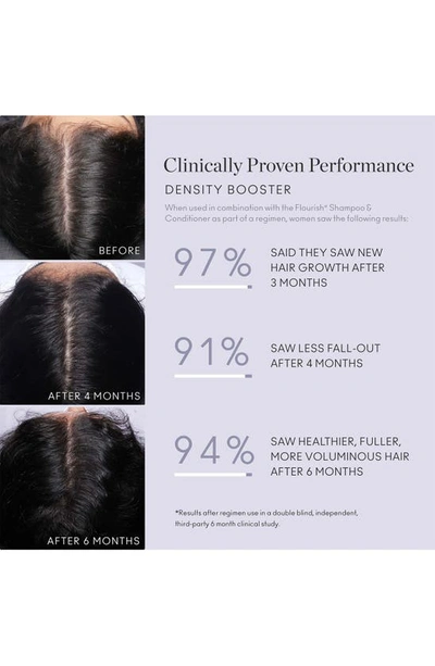 Virtuer Virtue® Flourish Density Booster