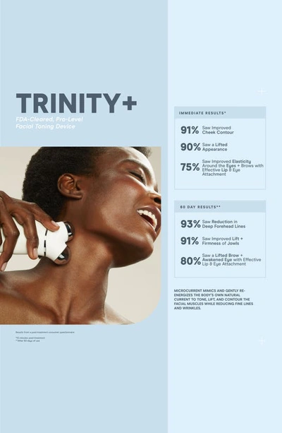Nuface ® Trinity+ Smart Advanced Facial Toning Device System $395 Value