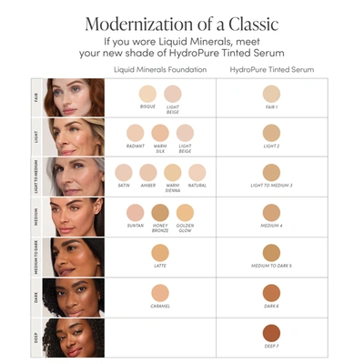 Jane Iredale Hydropure Tinted Serum In Deep 7