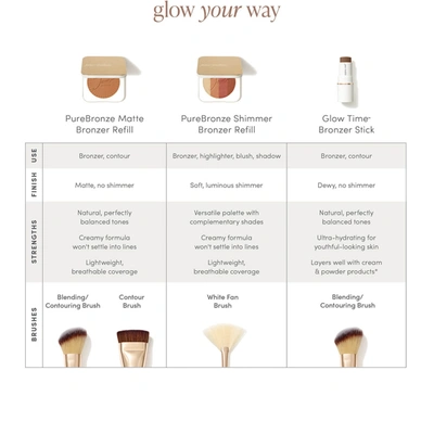 Jane Iredale Purebronze Matte Bronzer Refill In Light