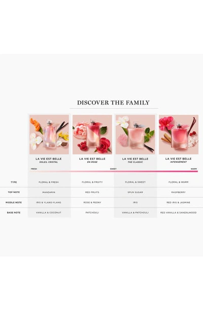 Lancôme La Vie Est Belle Eau De Parfum Drops