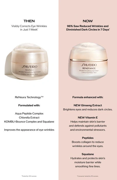 Shiseido Benefiance Wrinkle Smoothing Eye Cream 0.51 oz / 15 ml