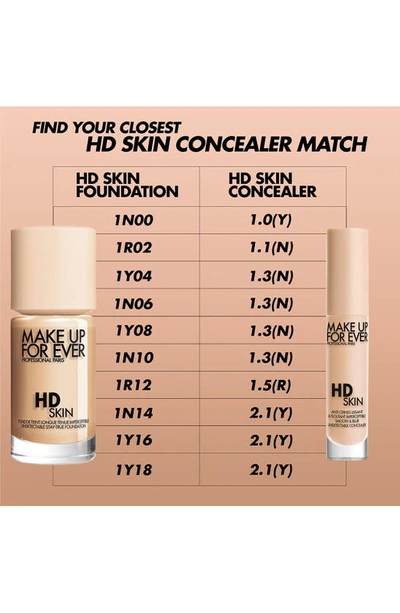 Shop Make Up For Ever Hd Skin Smooth & Blur Medium Coverage Under Eye Concealer In 1.4 Y