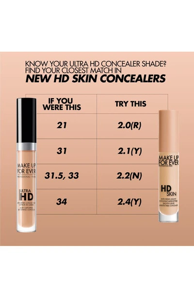 Make Up For Ever Hd Skin Smooth & Blur Medium Coverage Under Eye Concealer In 2.0 R